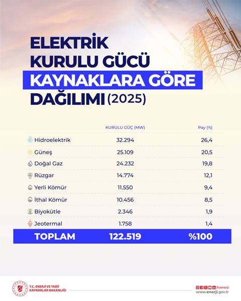 elektrik-gucu.jpeg