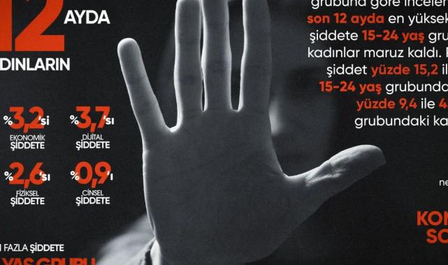 Eczacıbaşı Dynavit’ten Kadına Yönelik Şiddete Karşı Mücadele Günü Farkındalık Kampanyası