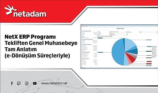ERP Nedir? İşletmeler İçin ERP Sistemlerinin Önemi ve Doğru Seçim Rehberi