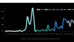 Kaspersky araştırmasına göre Telegram'daki engellemeler yeraltı faaliyetlerini platform dışına itiyor