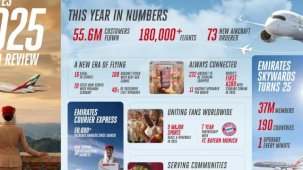 Emirates 2025’te 55,6 Milyon Yolcu Taşıdı
