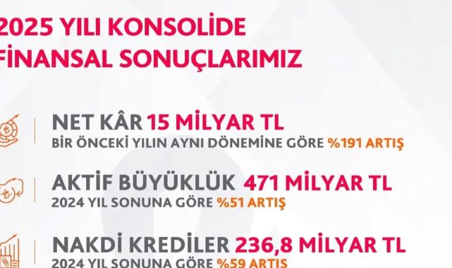 Albaraka Türk Güçlü Büyüme Ve Kârlılıkla 2025’i Tamamladı