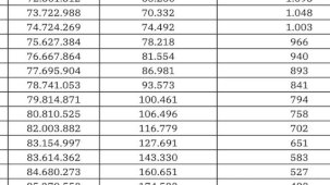 Türkiye'de Avukat Başına Kaç Kişi Düşüyor?