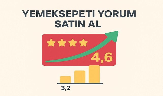 Online sipariş yorum ve puan hizmeti
