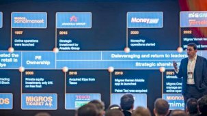 Migros Gelecek Vizyonunu Capital Markets Day 2026 Etkinliğinde Paylaştı