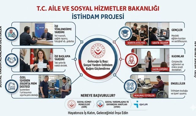 Aile Bakanlığı'ndan istihdam projesi