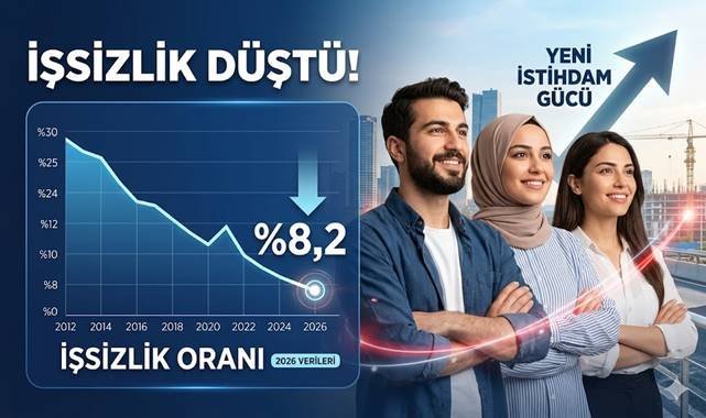 İşsizlik 2012'den bu yana en düşük seviyede: Yüzde 8,2