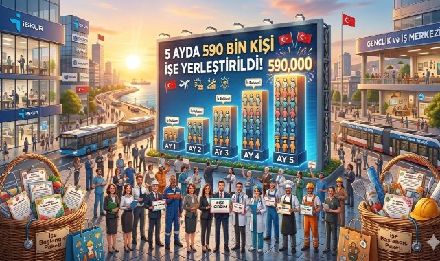 5 ayda 590 bin kişi işe yerleştirildi
