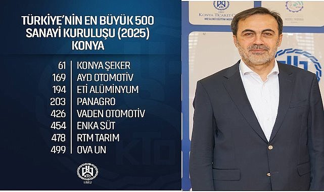 Konya firmalarından İSO 500 başarısı