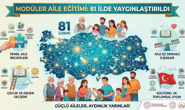 Modüler aile eğitimi 81 ilde yaygınlaştırıldı