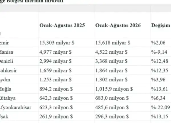 Haber Detayı
