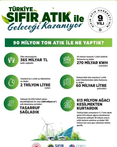Haber Detayı
