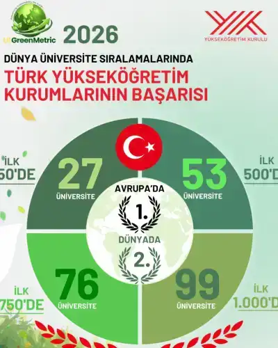 Haber Detayı