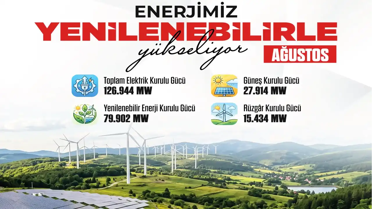 Türkiye elektrik kurulu gücü 126 bin megavata ulaştı